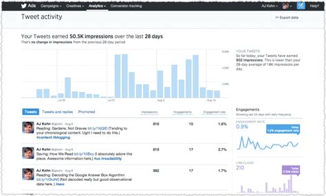 Twitter search & analytics for &burat .